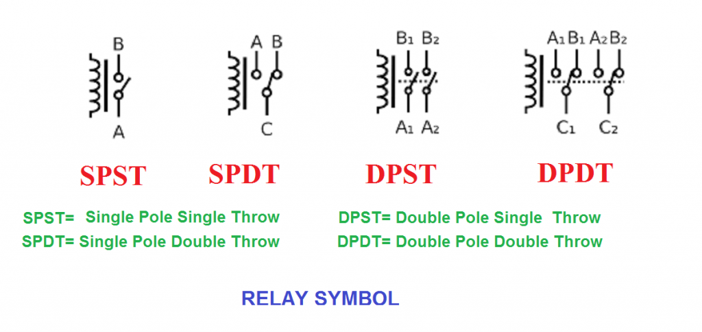 RELAY SYMBOL,types of relay