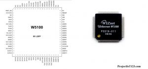 pinout of the W5100 chip 