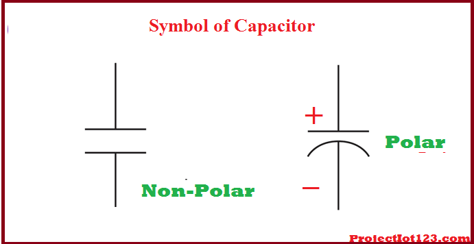 Symbol of the capacitor