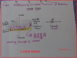 laser diode,LASER diode used,Construction of LASER DIODE