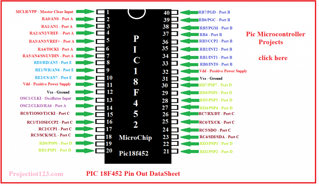 pic18f452 pinout,pic18f452 pin configuration,pic18f452 pin diagram