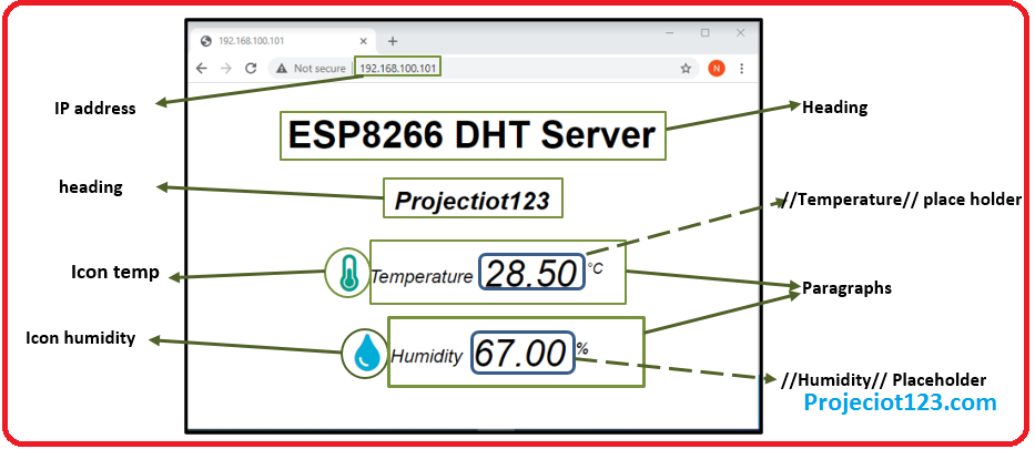 DHT11 ESP8266 Web Server