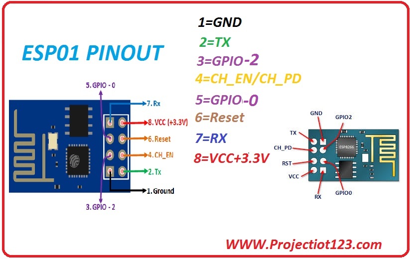 ESP8266 Pinout, Pin Configuration, Features, Example Circuit & Datasheet