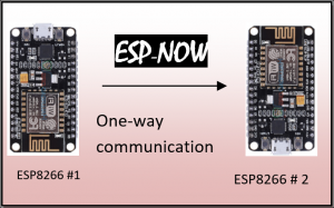 ESP-NOW ESP8266 with Arduino IDE,ESP-NOW,ESP-NOW rang