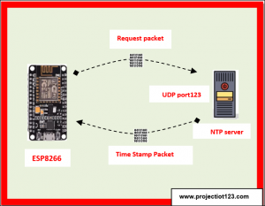 NTP Server to get Date and Time -ESP8266 NodeMCU,esp8266 ntp clock
