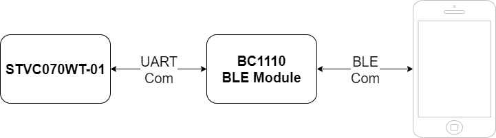 BC1110 Bluetooth transparent