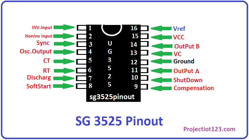 sg3525 pinout,sg3525 inverter circuit diagram and sg3525 pinout