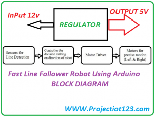 Fast Line Follower Robot BLOCK DIAGRAM