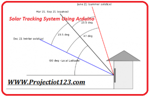 Solar Tracking System Using Arduino