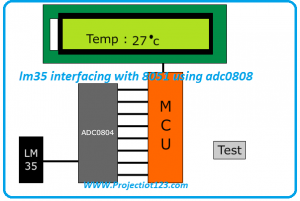 lm35 interfacing with 8051 using adc0808
