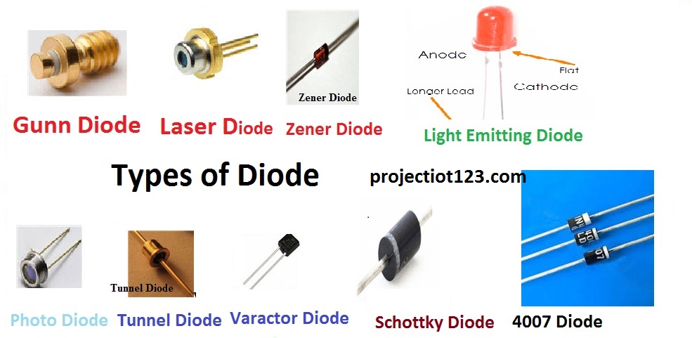 types of diode,zener diode,applications of diodes,laser diode,diode types,diode function