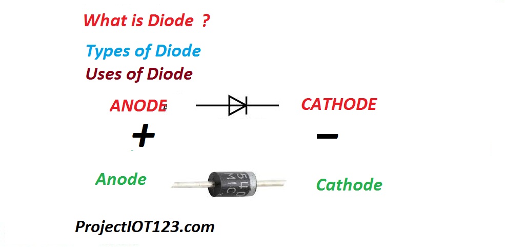 what is diode