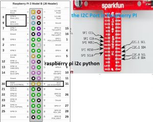 raspberry pi i2c python pins