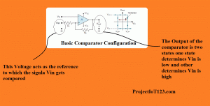 Operational Amplifier as a Comparator,What is a Comparator, Comparator defination