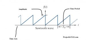 introduction to Fourier series