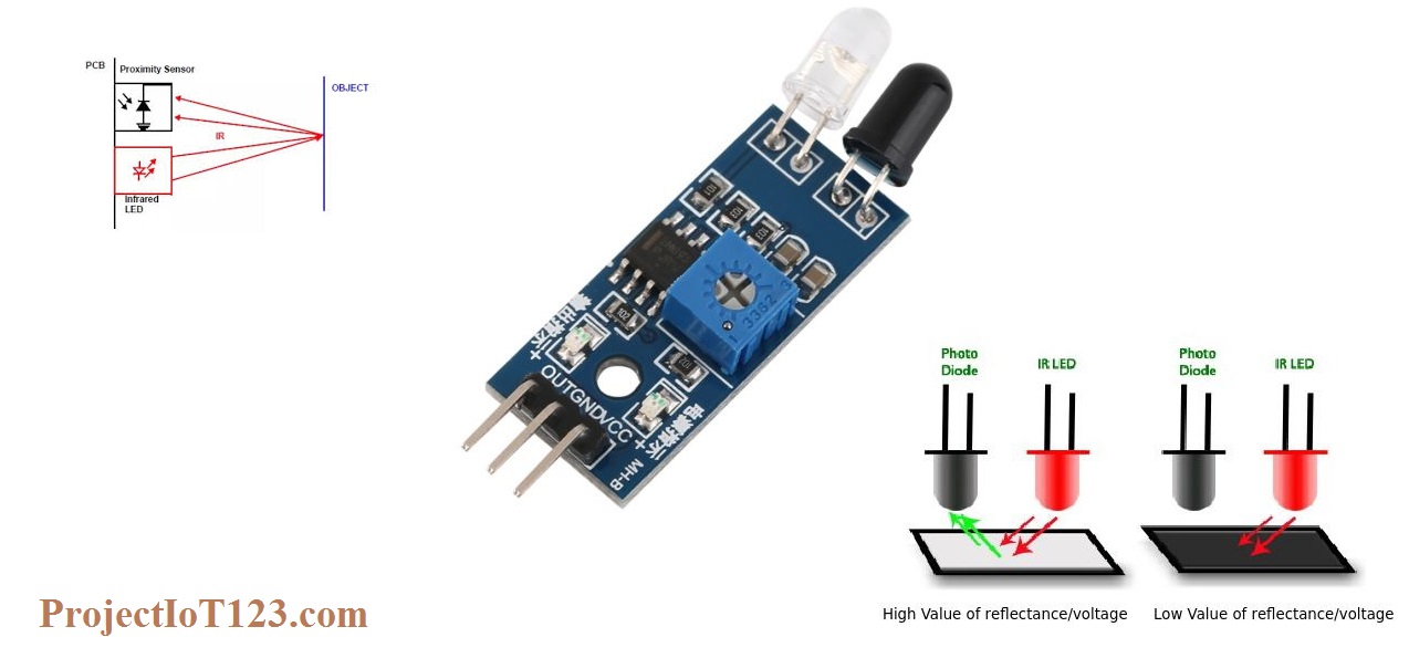 In this post I will discuss about the IR sensor,Proximity Sensor and Workin...