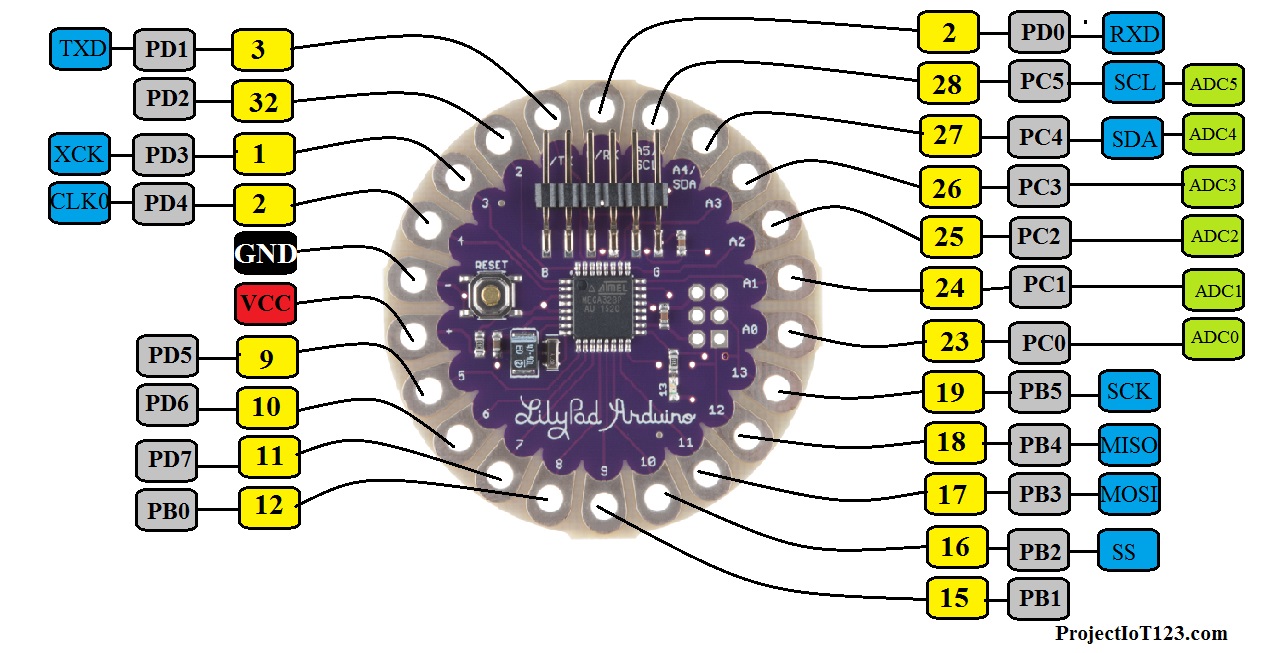 ARDUINO LILYPAD FOR BEGINNERS