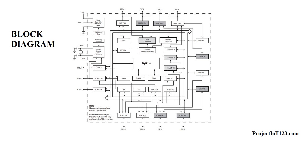 Arduino Mega Schematic Diagram - Pcb Circuits