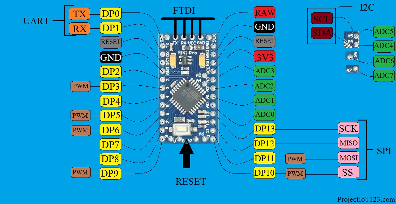 Arduino Pro MINI for Beginners