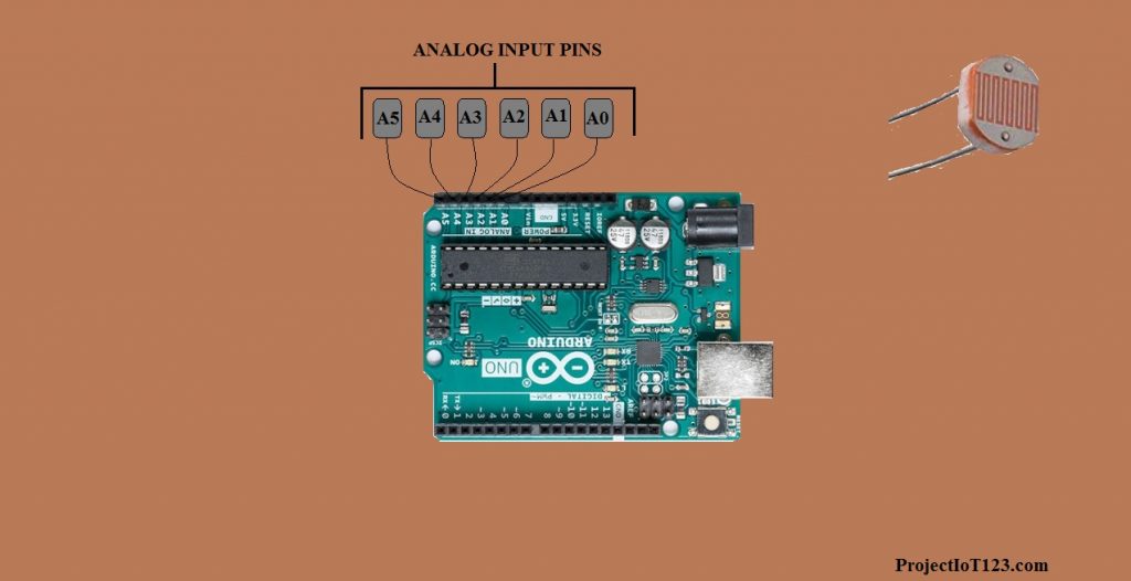 Arduino UNO Analog Pins,Arduino UNO Pins,Arduino UNO for Beginners