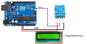 Arduino interface with DHT11 sensor,Arduino DHT11 sensor and lcd,
