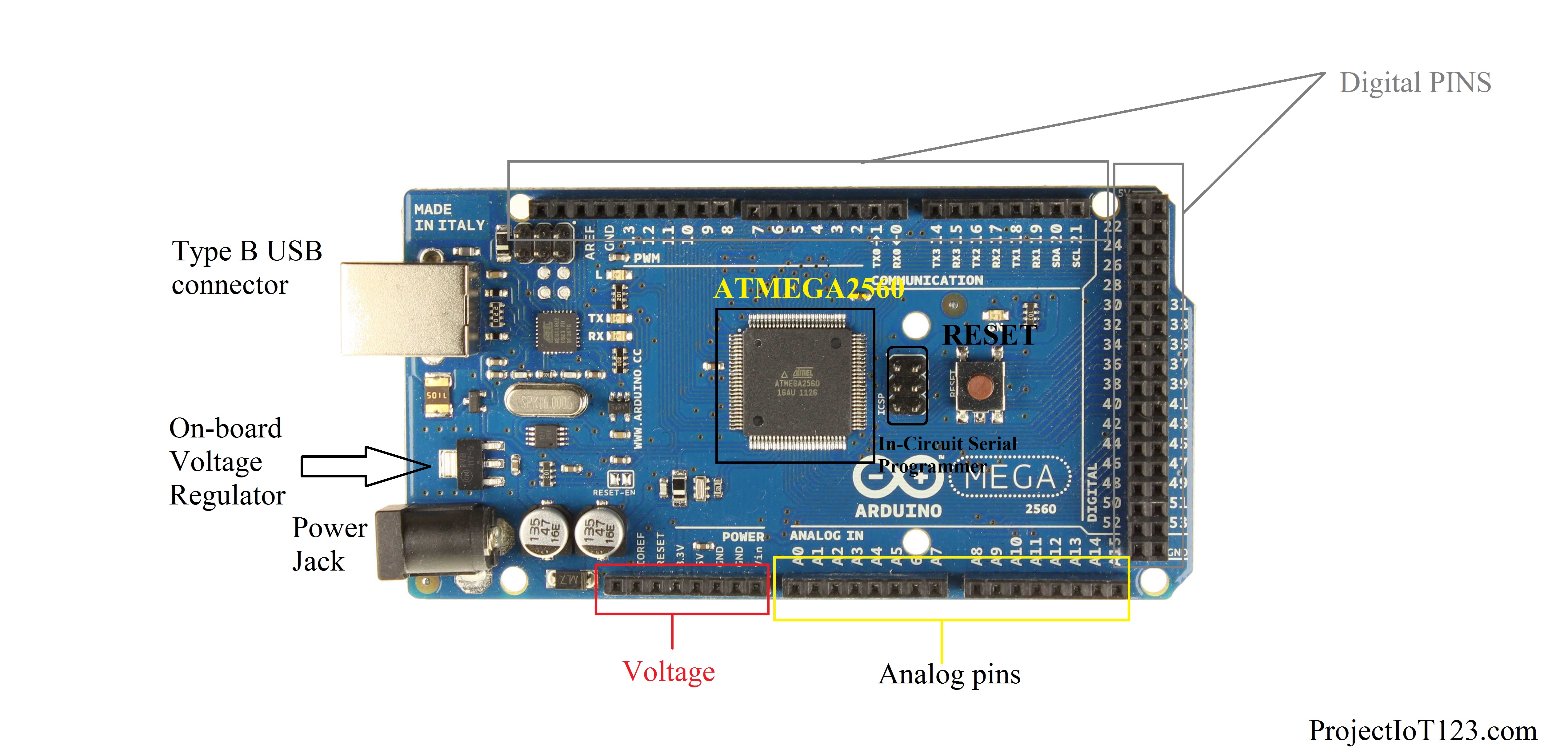 30 Arduino Mega 2560 Pin Diagram - Wiring Diagram List
