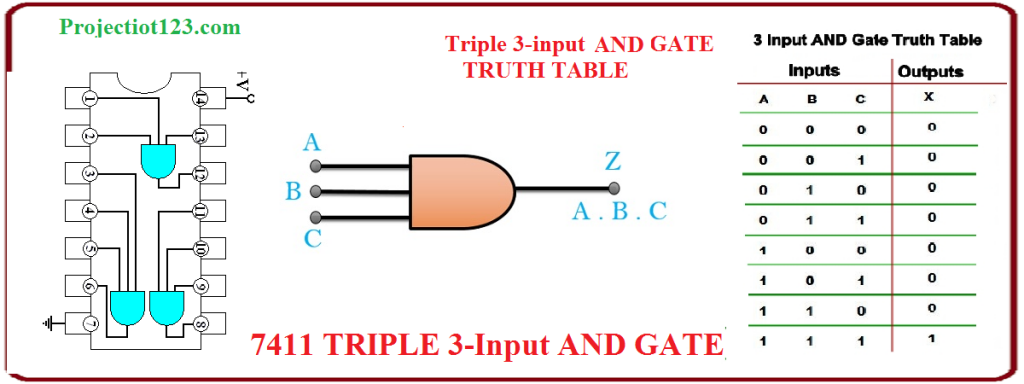 3 input And Gate,3 input And Gate 7411 IC,3 input And Gate TRUTH TABLE