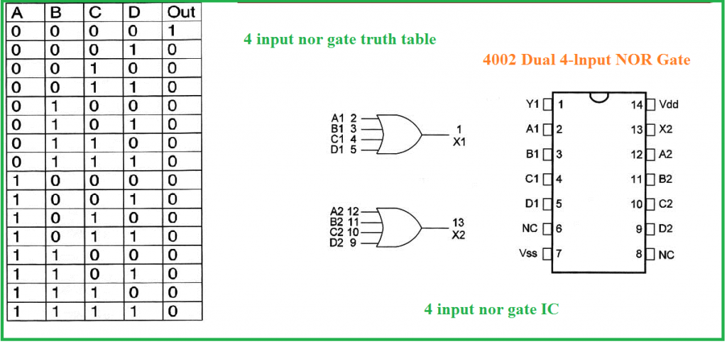 4002 Dual 4-lnput NOR Gate,4 input nor gate truth table,nor gate pin diagram 