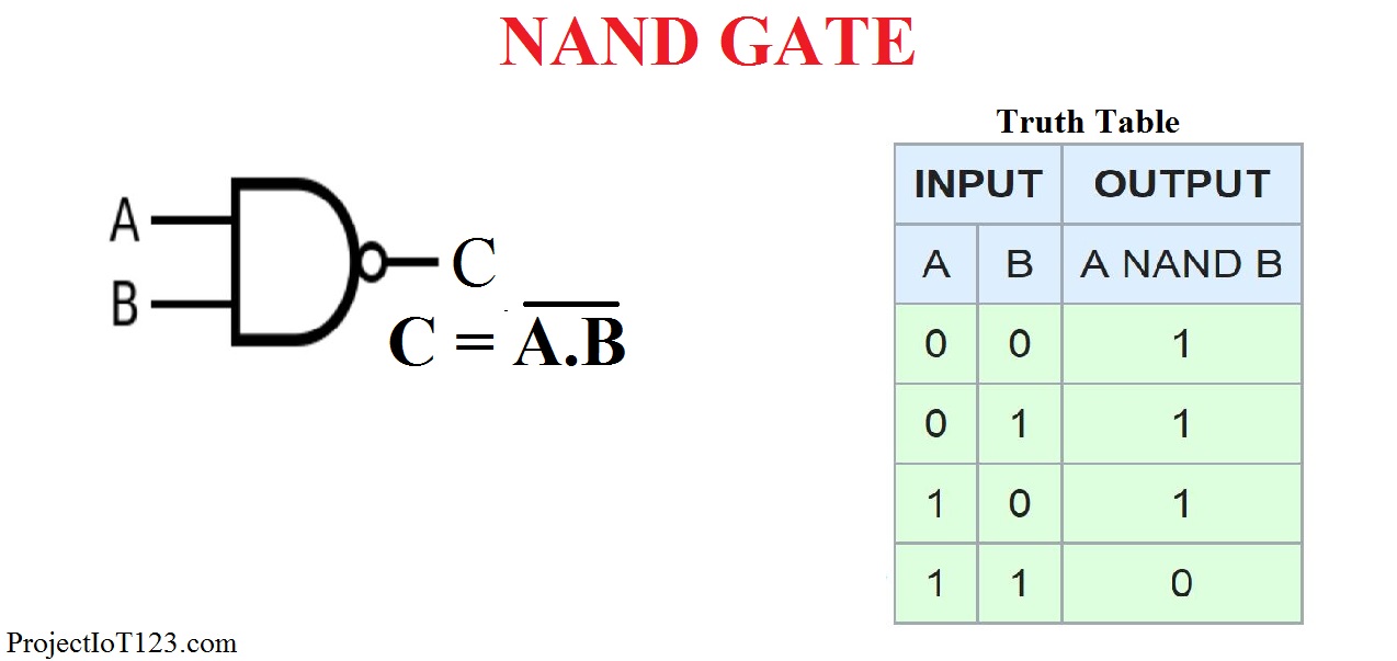Introduction to NAND Gate - projectiot123 Technology ...