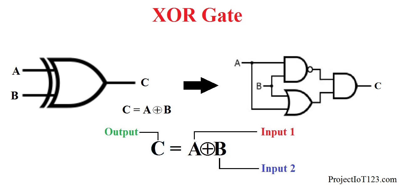 what is xor assignment