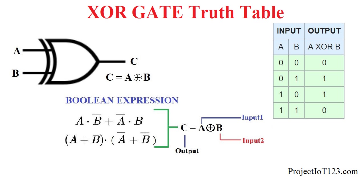 Introduction to XOR Gate - projectiot123 Technology ...