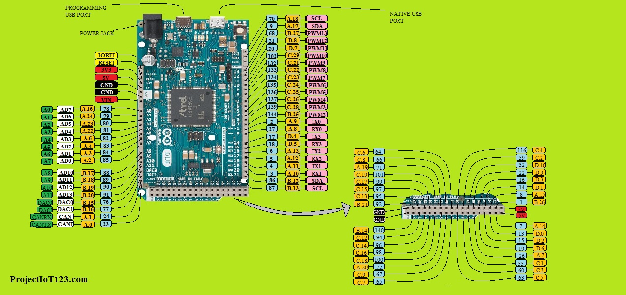 Arduino DUE for Beginners