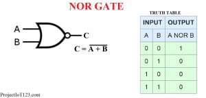 NOR Gate Truth Table,NOR Gate ,NOR Gate circuit diagram