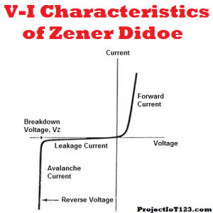 characteristics of Zener diode,Working of the Zener Diode,vi characteristics of Zener diode
