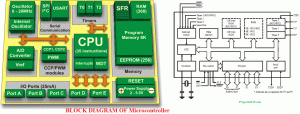 block diagram of Microcontroller