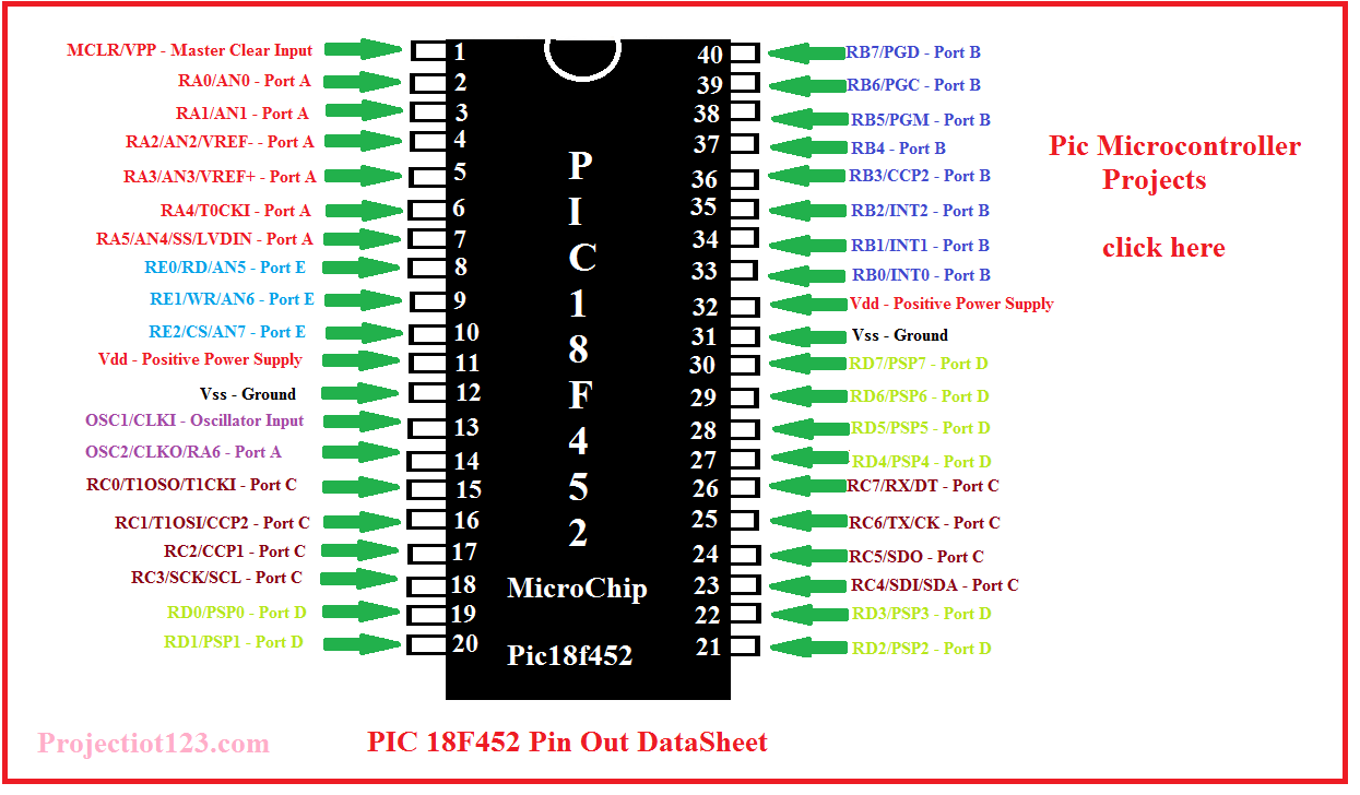 Microcontroller PIC18F4620-I/P PIC18F252 PIC18F452 PIC18F4550 PIC18F2550 L2KE 