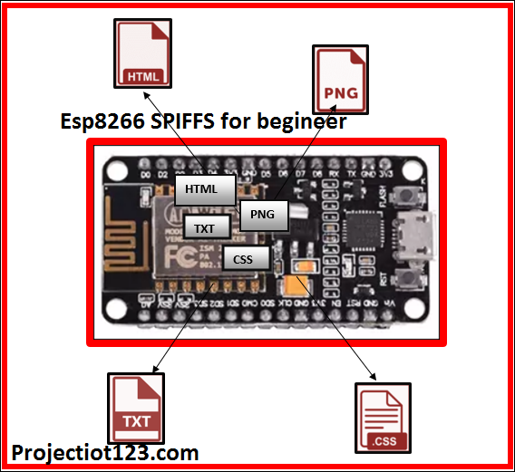 Esp8266 SPIFFS for begineer