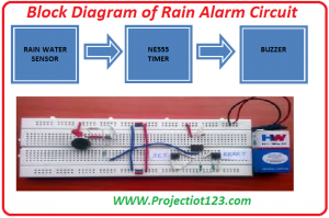 Block Diagram of Rain Alarm Circuit,Circuit Design of Rain Alarm Circuit