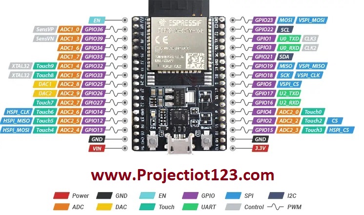 Esp32 Pinout working, Proteus library, and projects