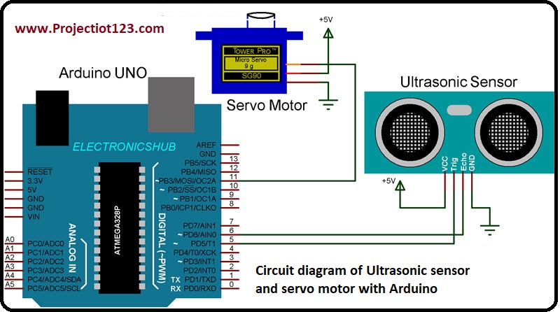 Smart Dustbin using Arduino Ultrasonic Sensor & Servo Motor Projects