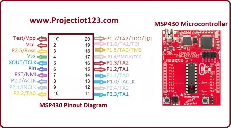 MSP430 Microcontroller Pinout working Proteus Library