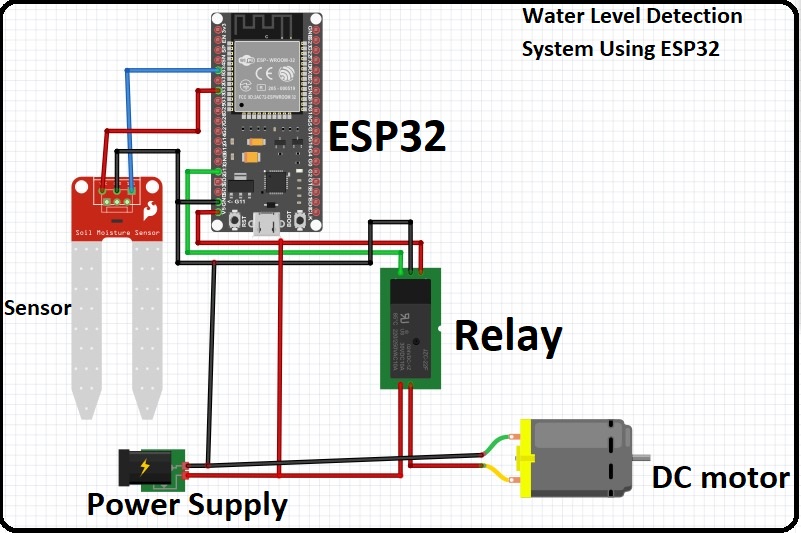 Water Level Detection System Using ESP32 